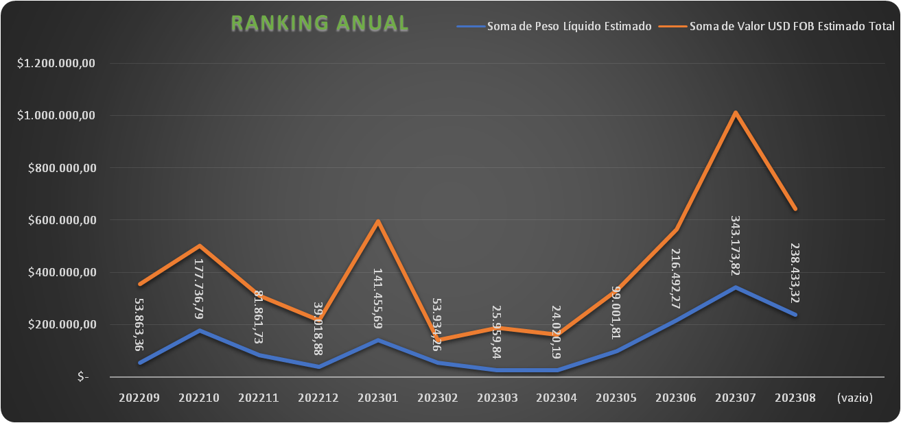 Ream <br class="hidden lg:block"/> Anual