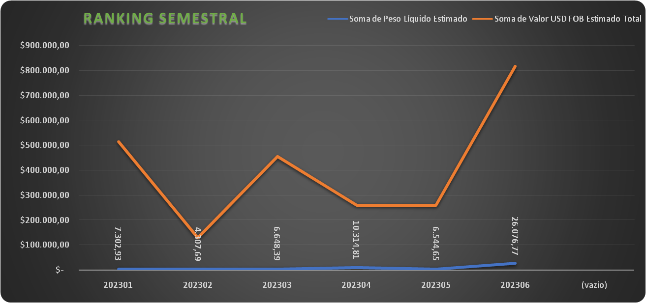 Ream <br class="hidden lg:block"/> Semestral