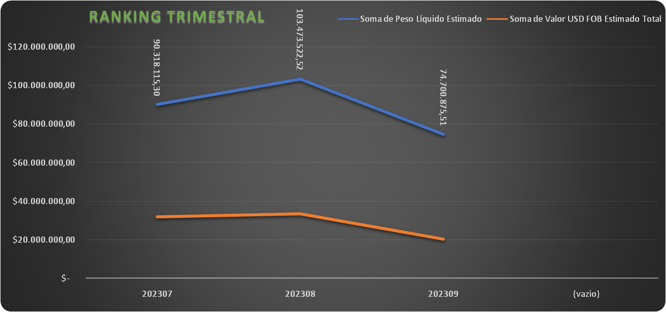 Ream <br class="hidden lg:block"/> Trimestral